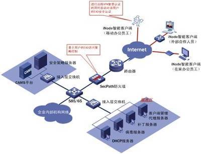 H3C SecPath防火墻支持EAD解決方案技術(shù)白皮書