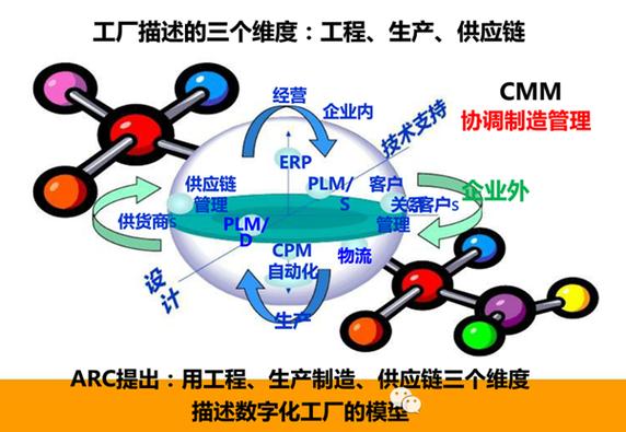 重構(gòu)制造業(yè)范式 智慧工廠全面落地之道與中國網(wǎng)絡(luò)服務(wù)實(shí)戰(zhàn)手冊