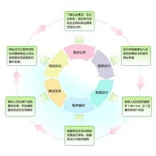 浩峰網(wǎng)絡(luò)科技工作室 一站式網(wǎng)絡(luò)技術(shù)服務(wù)的領(lǐng)航者